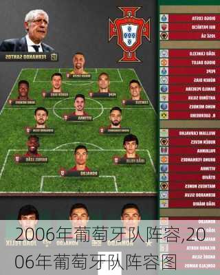 2006年葡萄牙队阵容,2006年葡萄牙队阵容图