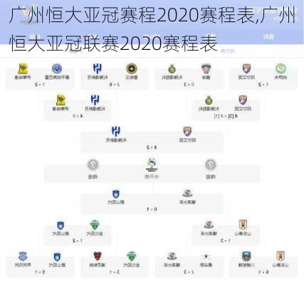 广州恒大亚冠赛程2020赛程表,广州恒大亚冠联赛2020赛程表