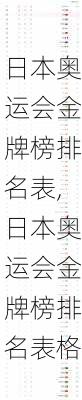 日本奥运会金牌榜排名表,日本奥运会金牌榜排名表格