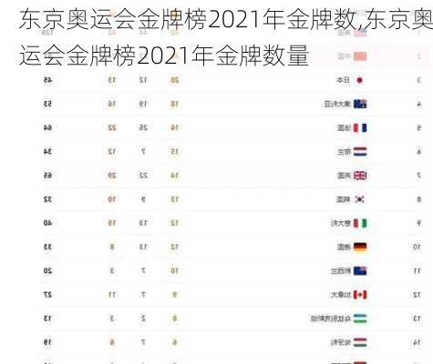 东京奥运会金牌榜2021年金牌数,东京奥运会金牌榜2021年金牌数量