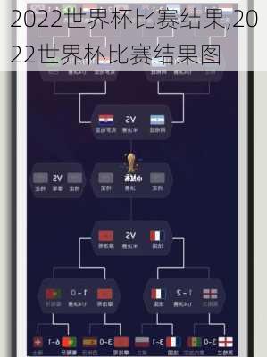 2022世界杯比赛结果,2022世界杯比赛结果图