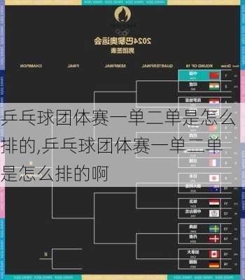 乒乓球团体赛一单二单是怎么排的,乒乓球团体赛一单二单是怎么排的啊