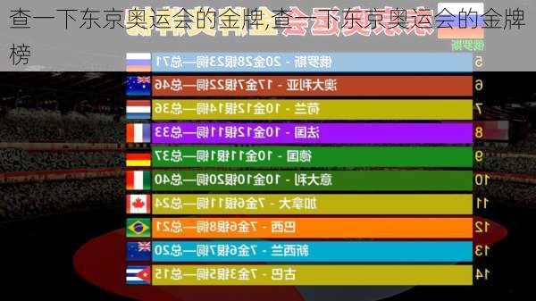 查一下东京奥运会的金牌,查一下东京奥运会的金牌榜