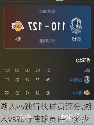 湖人vs独行侠球员评分,湖人vs独行侠球员评分多少