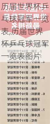 历届世界杯乒乓球冠军一览表,历届世界杯乒乓球冠军一览表图片