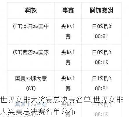 世界女排大奖赛总决赛名单,世界女排大奖赛总决赛名单公布