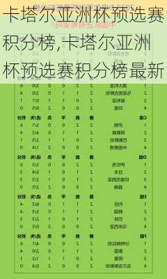 卡塔尔亚洲杯预选赛积分榜,卡塔尔亚洲杯预选赛积分榜最新