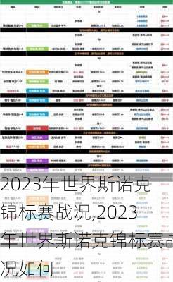 2023年世界斯诺克锦标赛战况,2023年世界斯诺克锦标赛战况如何