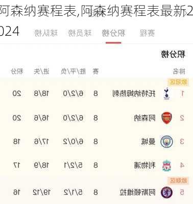 阿森纳赛程表,阿森纳赛程表最新2024