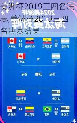 美洲杯2019三四名决赛,美洲杯2019三四名决赛结果