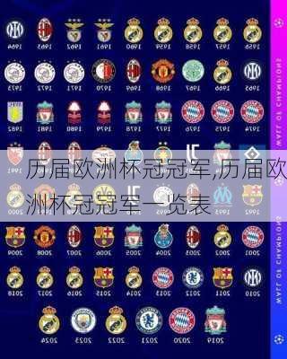 历届欧洲杯冠冠军,历届欧洲杯冠冠军一览表