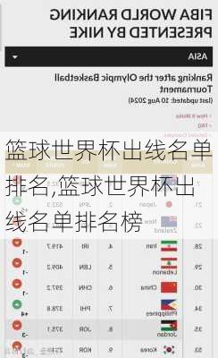 篮球世界杯出线名单排名,篮球世界杯出线名单排名榜