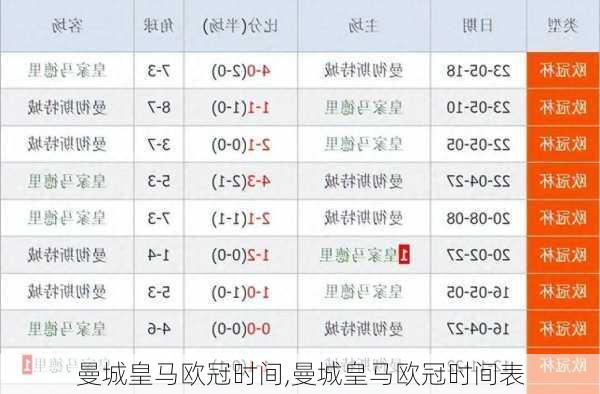 曼城皇马欧冠时间,曼城皇马欧冠时间表