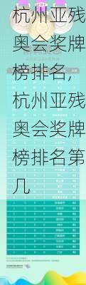 杭州亚残奥会奖牌榜排名,杭州亚残奥会奖牌榜排名第几