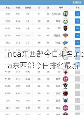 nba东西部今日排名,nba东西部今日排名最新