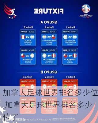 加拿大足球世界排名多少位,加拿大足球世界排名多少位了