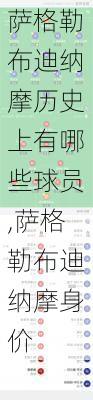 萨格勒布迪纳摩历史上有哪些球员,萨格勒布迪纳摩身价