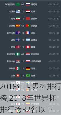 2018年世界杯排行榜,2018年世界杯排行榜32名以下