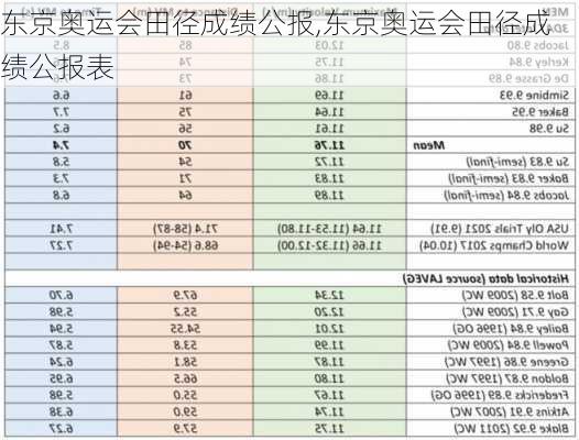 东京奥运会田径成绩公报,东京奥运会田径成绩公报表