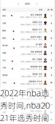 2022年nba选秀时间,nba2021年选秀时间