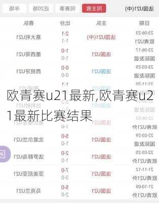 欧青赛u21最新,欧青赛u21最新比赛结果