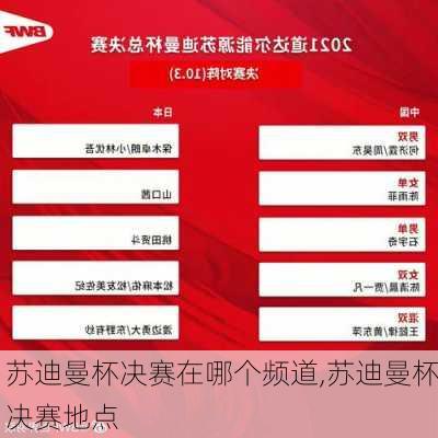 苏迪曼杯决赛在哪个频道,苏迪曼杯决赛地点