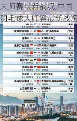 大师赛最新战况,中国羽毛球大师赛最新战况