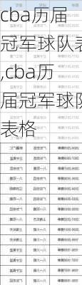 cba历届冠军球队表,cba历届冠军球队表格