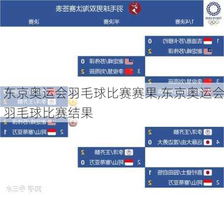 东京奥运会羽毛球比赛赛果,东京奥运会羽毛球比赛结果