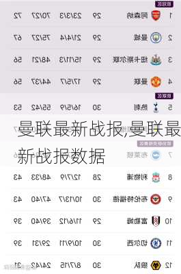 曼联最新战报,曼联最新战报数据