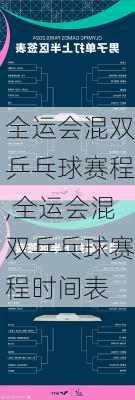 全运会混双乒乓球赛程,全运会混双乒乓球赛程时间表