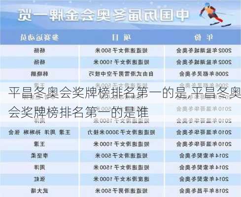 平昌冬奥会奖牌榜排名第一的是,平昌冬奥会奖牌榜排名第一的是谁