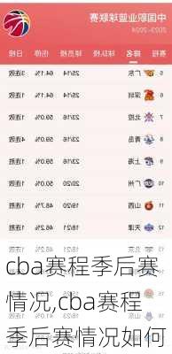 cba赛程季后赛情况,cba赛程季后赛情况如何