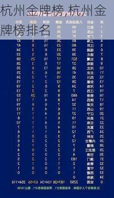 杭州金牌榜,杭州金牌榜排名