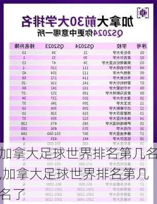 加拿大足球世界排名第几名,加拿大足球世界排名第几名了