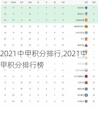 2021中甲积分排行,2021中甲积分排行榜