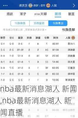 nba最新消息湖人 新闻,nba最新消息湖人 新闻直播