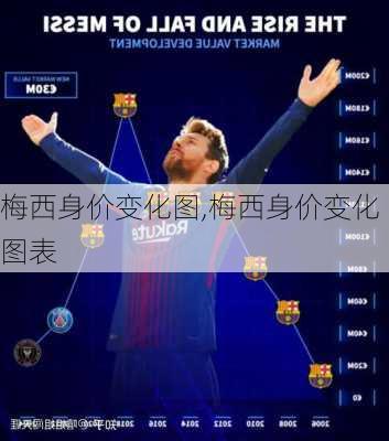 梅西身价变化图,梅西身价变化图表