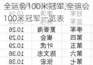 全运会100米冠军,全运会100米冠军一览表