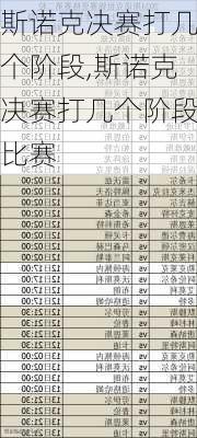 斯诺克决赛打几个阶段,斯诺克决赛打几个阶段比赛
