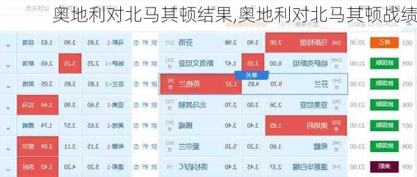 奥地利对北马其顿结果,奥地利对北马其顿战绩