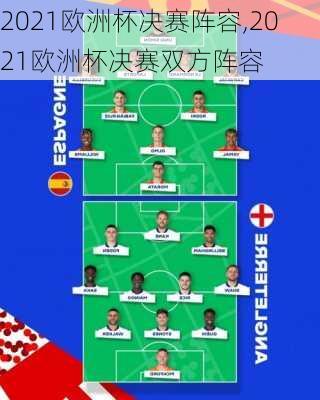 2021欧洲杯决赛阵容,2021欧洲杯决赛双方阵容