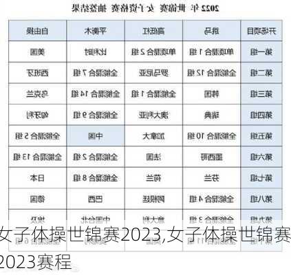 女子体操世锦赛2023,女子体操世锦赛2023赛程