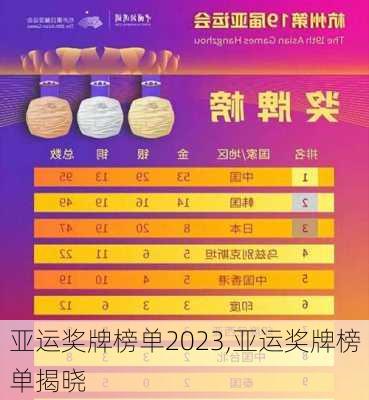 亚运奖牌榜单2023,亚运奖牌榜单揭晓