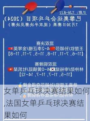 女单乒乓球决赛结果如何,法国女单乒乓球决赛结果如何