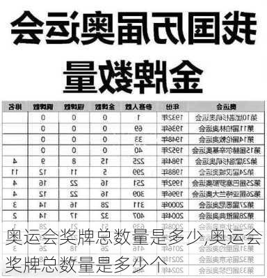 奥运会奖牌总数量是多少,奥运会奖牌总数量是多少个