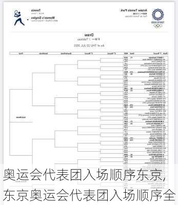 奥运会代表团入场顺序东京,东京奥运会代表团入场顺序全