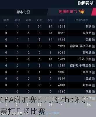 CBA附加赛打几场,cba附加赛打几场比赛