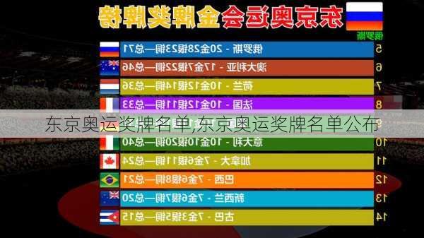 东京奥运奖牌名单,东京奥运奖牌名单公布