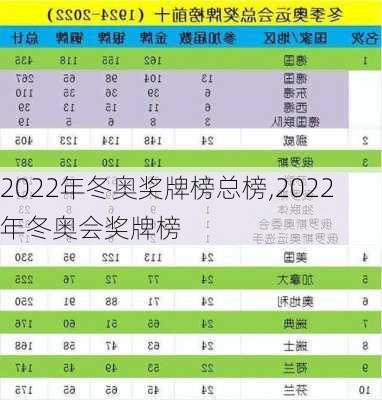 2022年冬奥奖牌榜总榜,2022年冬奥会奖牌榜